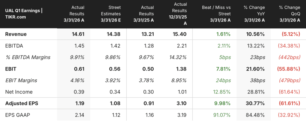 united airlines stock q1 2026 earnings