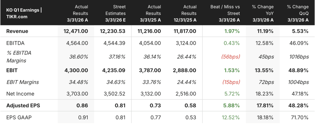 coca-cola stock earnings