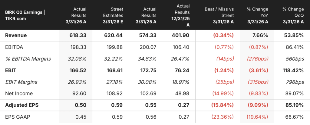birkenstock stock earnings