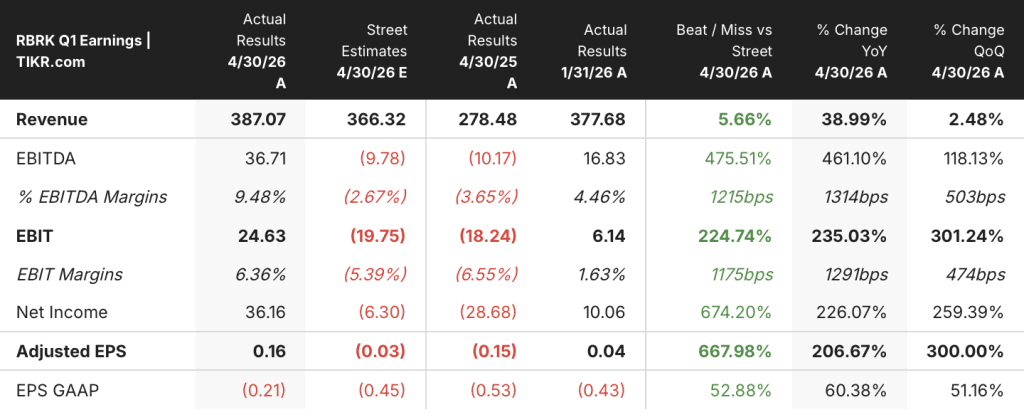 rubrik stock q1 2027 earnings