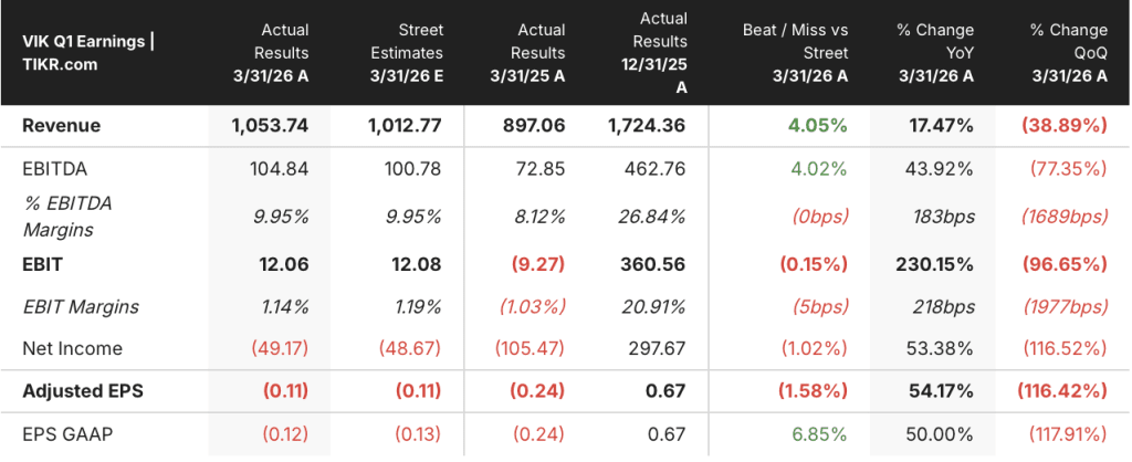 viking stock earnings