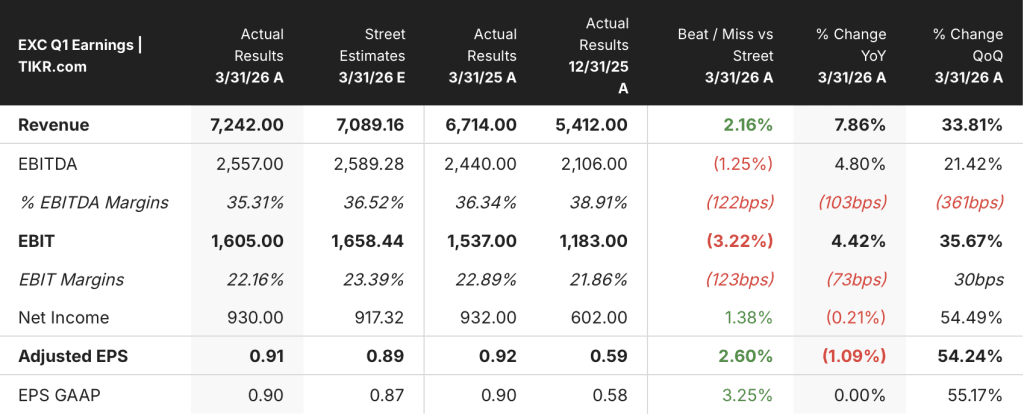 exelon stock q1 2026 earnings