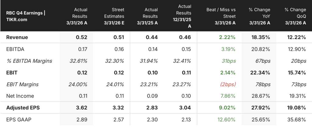 rbc bearings stock earnings