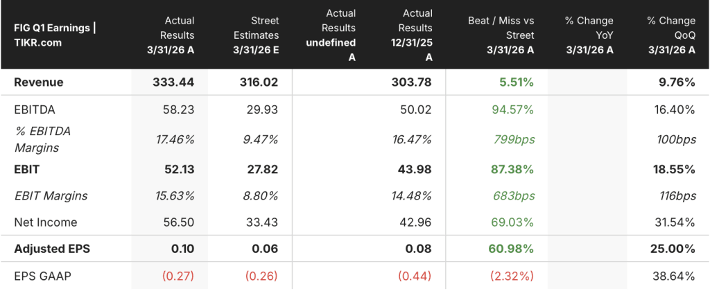 figma stock earnings