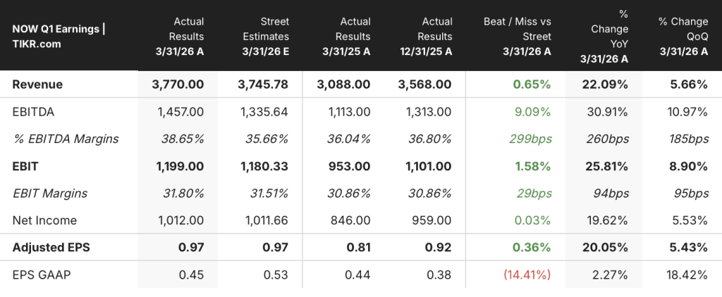 servicenow stock q1 2026 earnings
