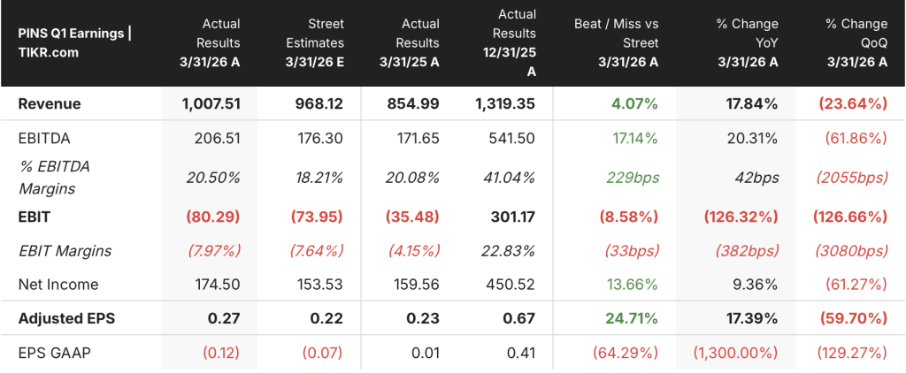 pinterest stock q1 2026 earnings