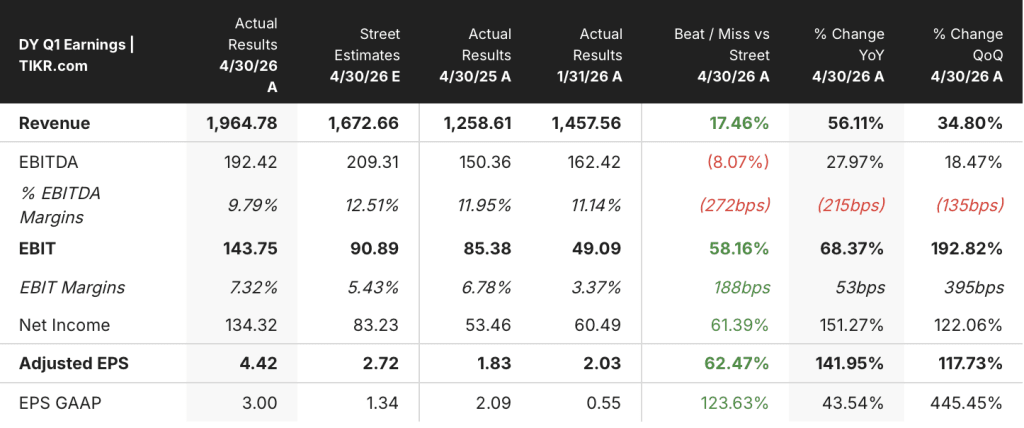 dycom stock q1 2027 earnings