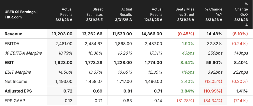 uber stock earnings