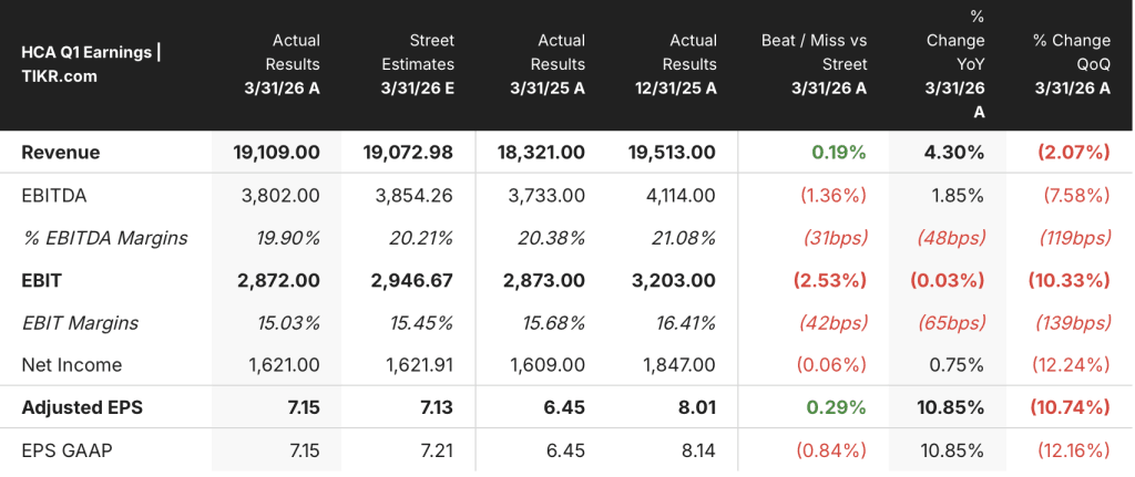 hca healthcare stock earnings