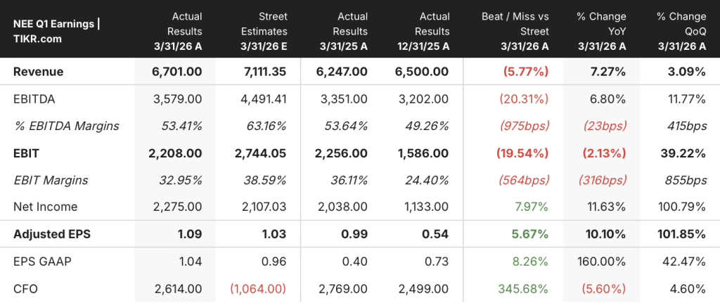 nextera energy stock q1 2026 earnings