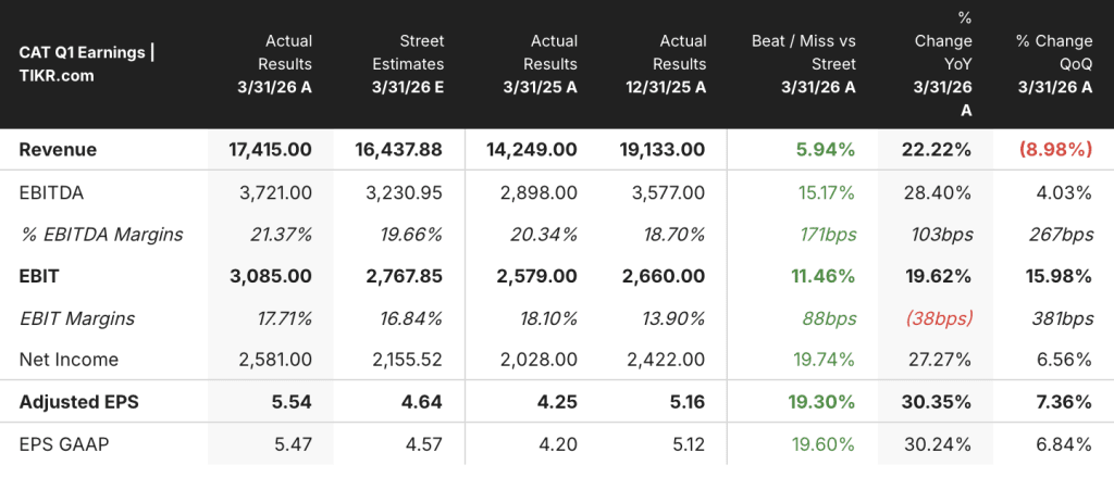 caterpillar stock earnings