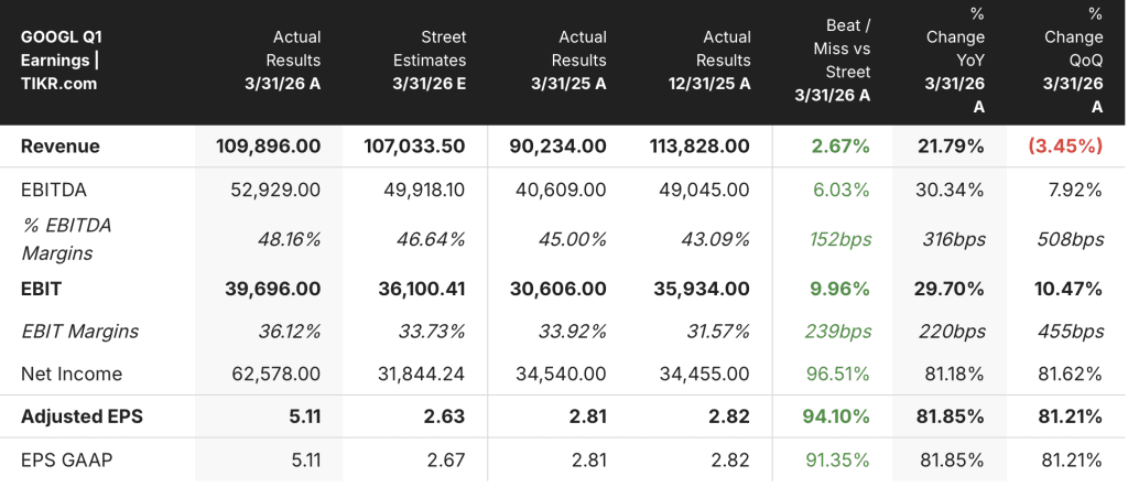 alphabet stock earnings