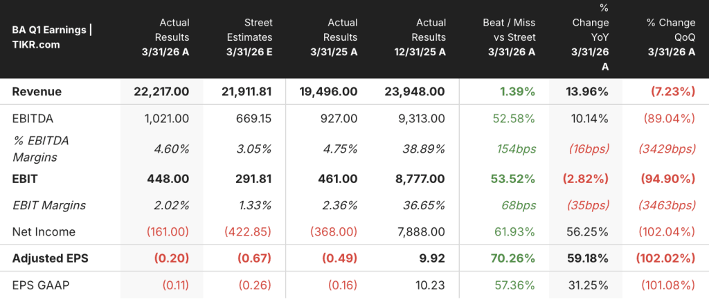 boeing stock q1 2026 earnings