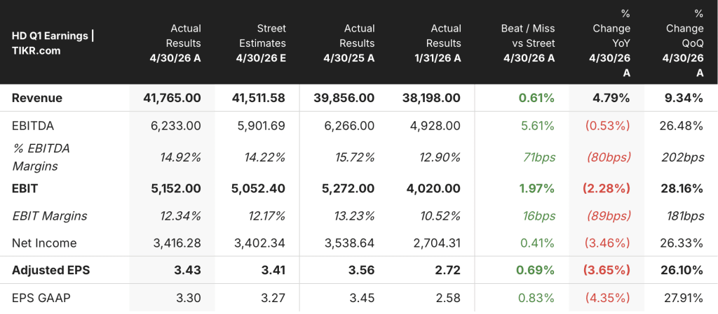 home depot stock earnings