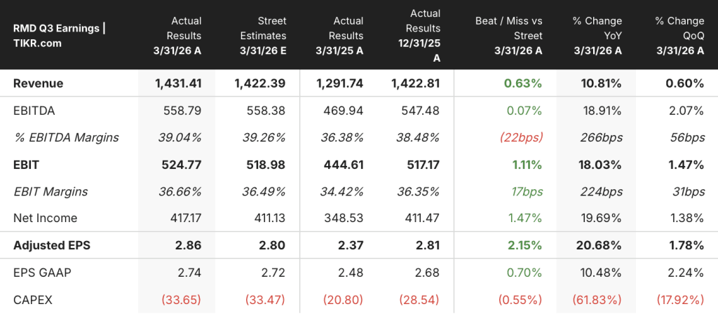 resmed stock q3 2026 earnings