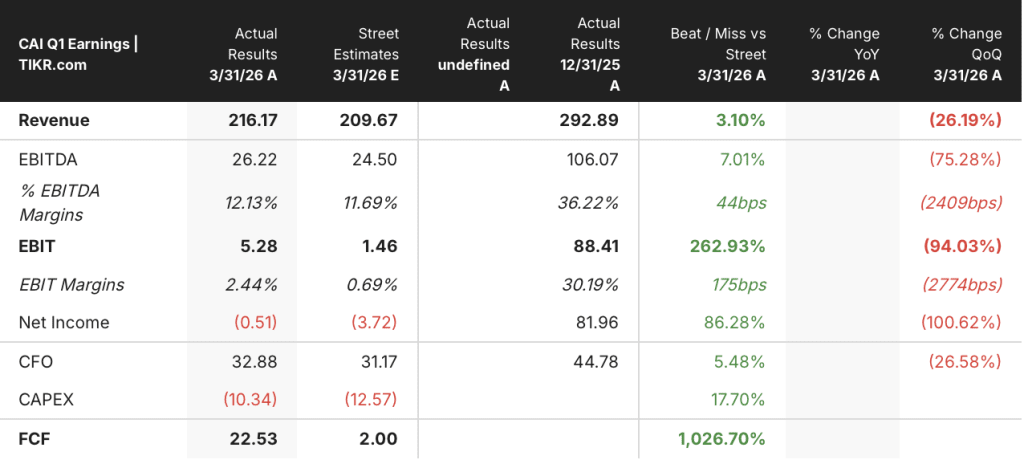 caris life sciences stock q1 2026 earnings
