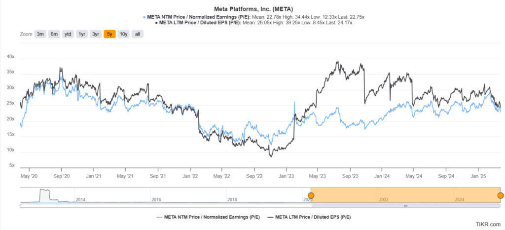 What Is a Good P/E Ratio? | Tikr.com Blog | TIKR.com