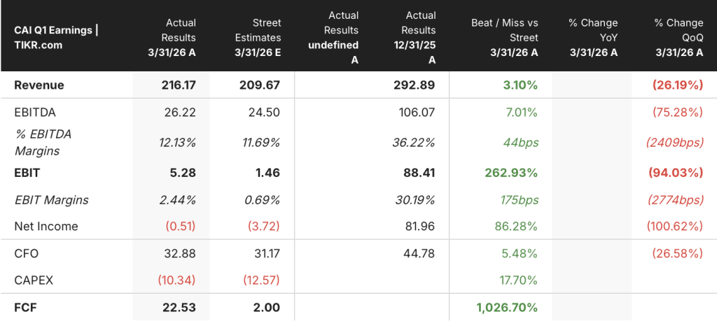 caris life sciences stock q1 2026 earnings