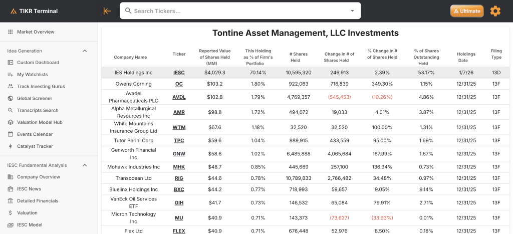 Tontine's Latest Holdings