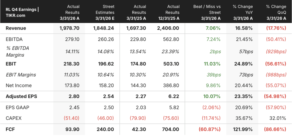 ralph lauren stock earnings