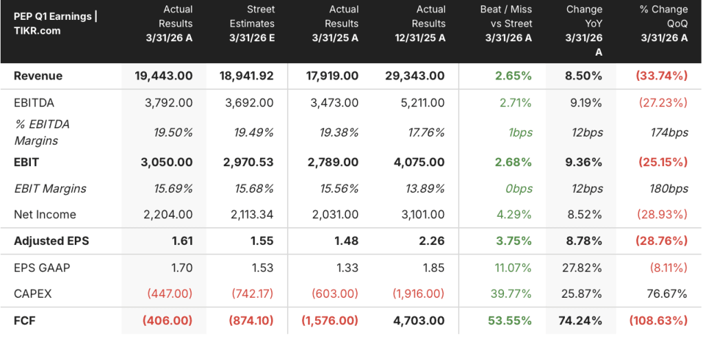 pepsico stock q1 2026 earnings
