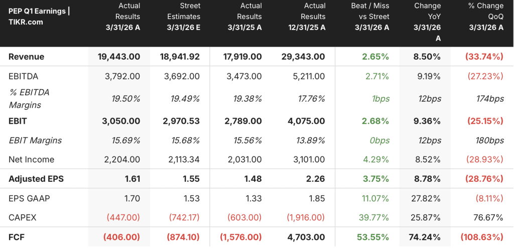 pepsico stock earnings