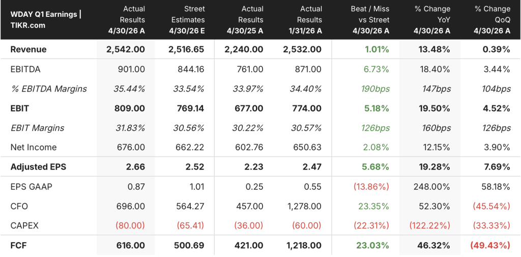 workday stock q1 2027 earnings
