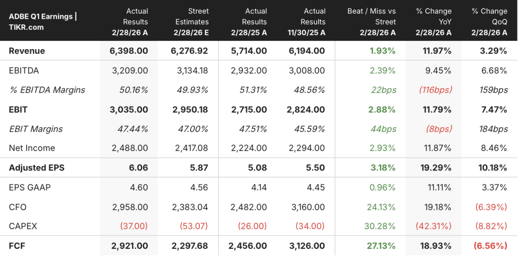 adobe stock q1 2026 earnings