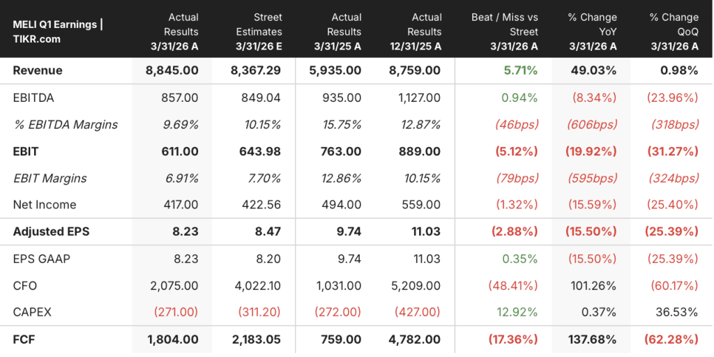 mercadolibre stock q1 2026 earnings