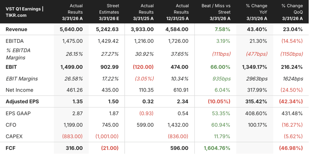vistra stock q1 2026 earnings