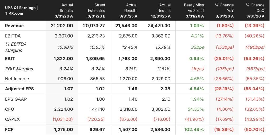 ups stock q1 2026 earnings