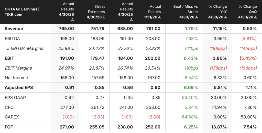 okta stock q1 2026 earnings