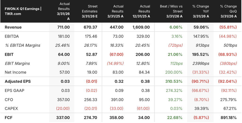 formula one stock q1 2026 earnings