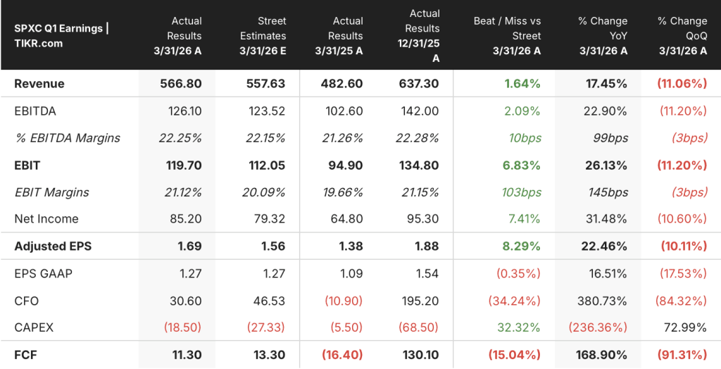 SPX Technologies Stock Is Up 56% in a Year, and the Data Center Story Is Just Getting Started
