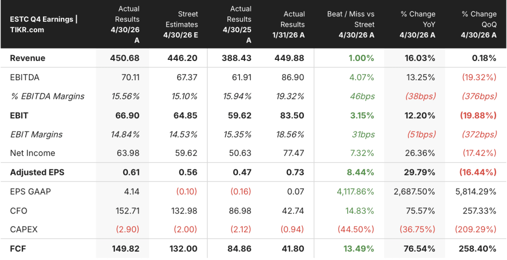 elastic stock q4 2026 earnings