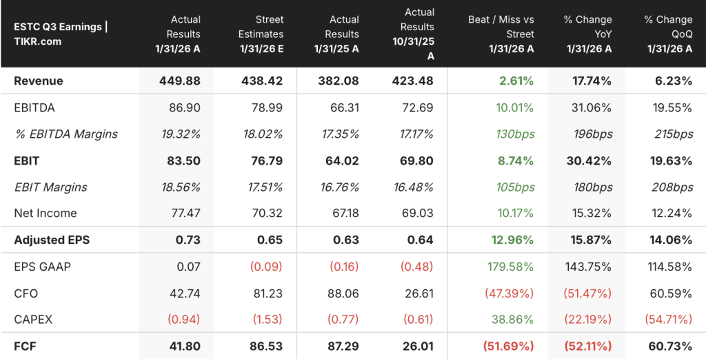 elastic stock q3 2026 earnings