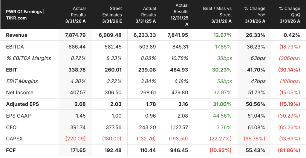 quanta services q1 2026 earnings