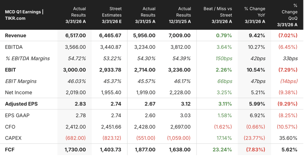 mcdonald's stock q1 2026 earnings