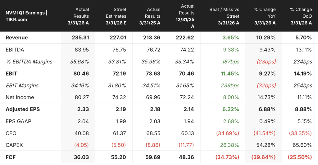 nova stock earnings
