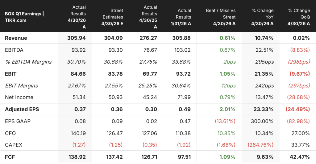 box stock q1 2027 earnings