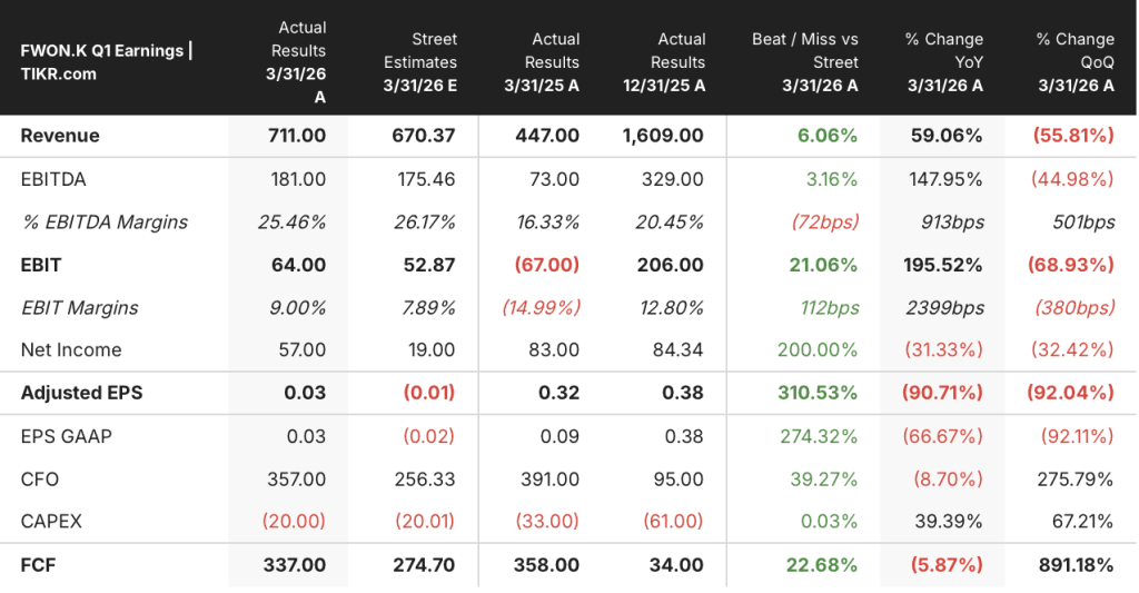 Formula One Stock at $89: Wall Street Sees 29% Upside and TIKR Models 84% Total Return