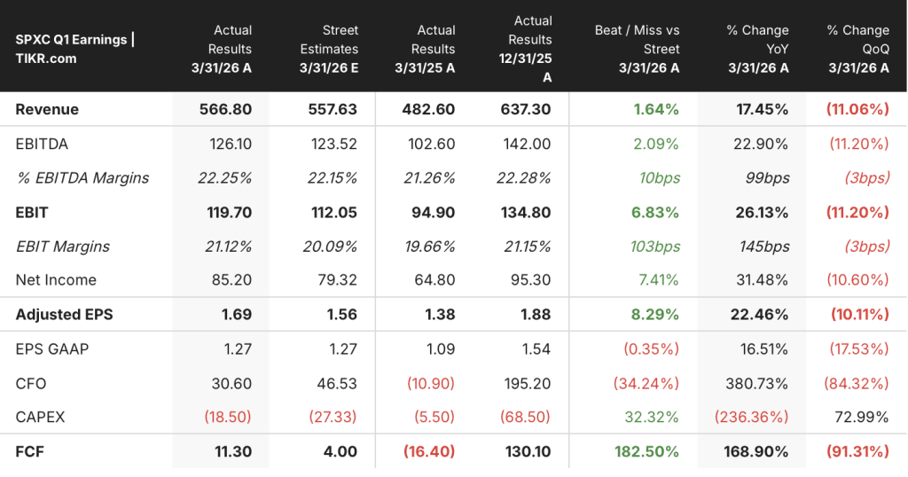 spx technologies stock earnings