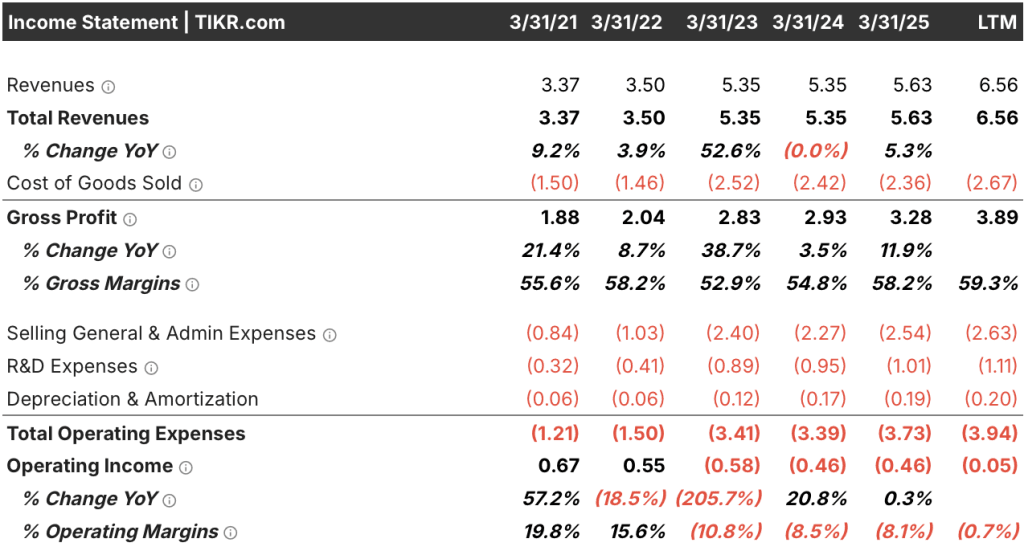 take-two stock financials