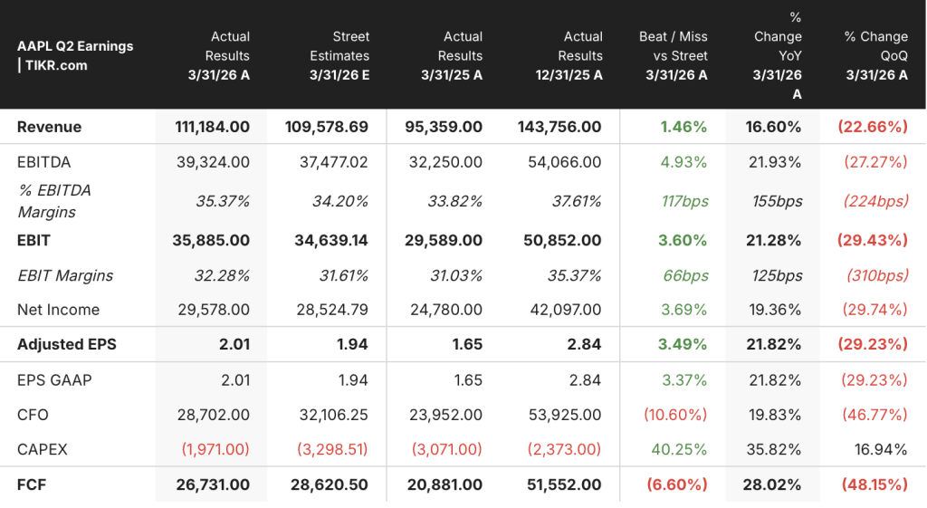 apple stock q2 2026 earnings