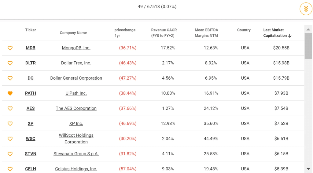 最大输家》筛选结果