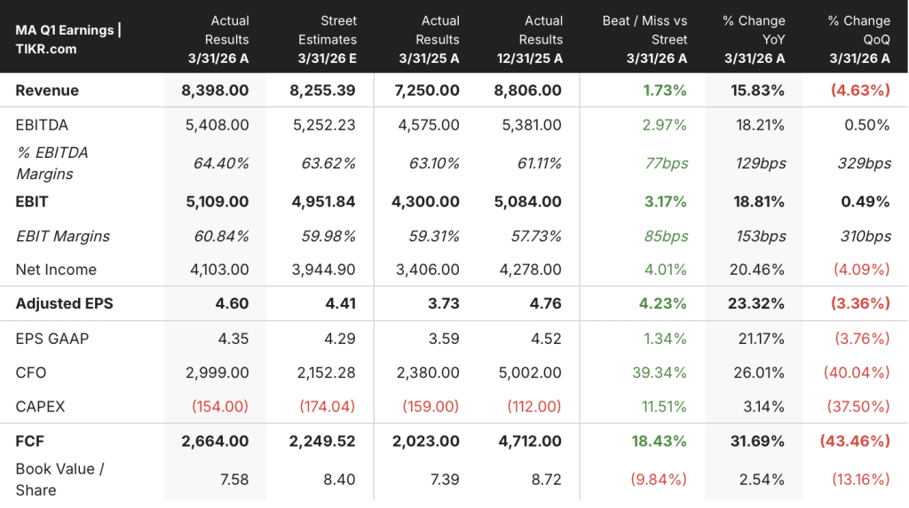 mastercard stock q1 2026 earnings