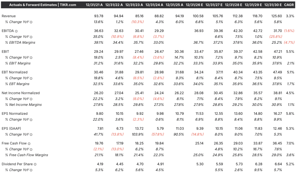 johnson & johnson stock