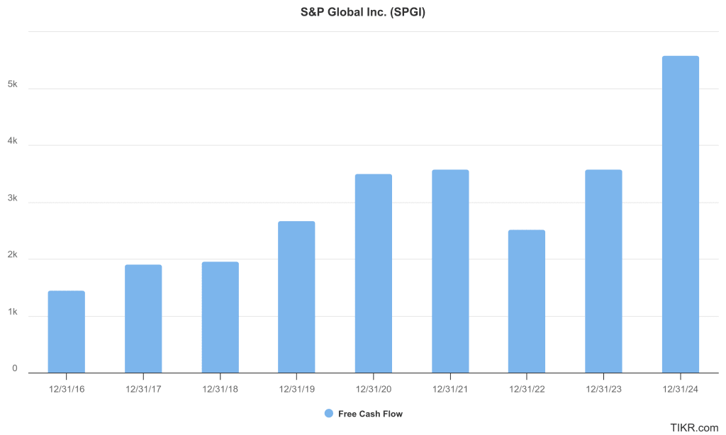 S&P Global