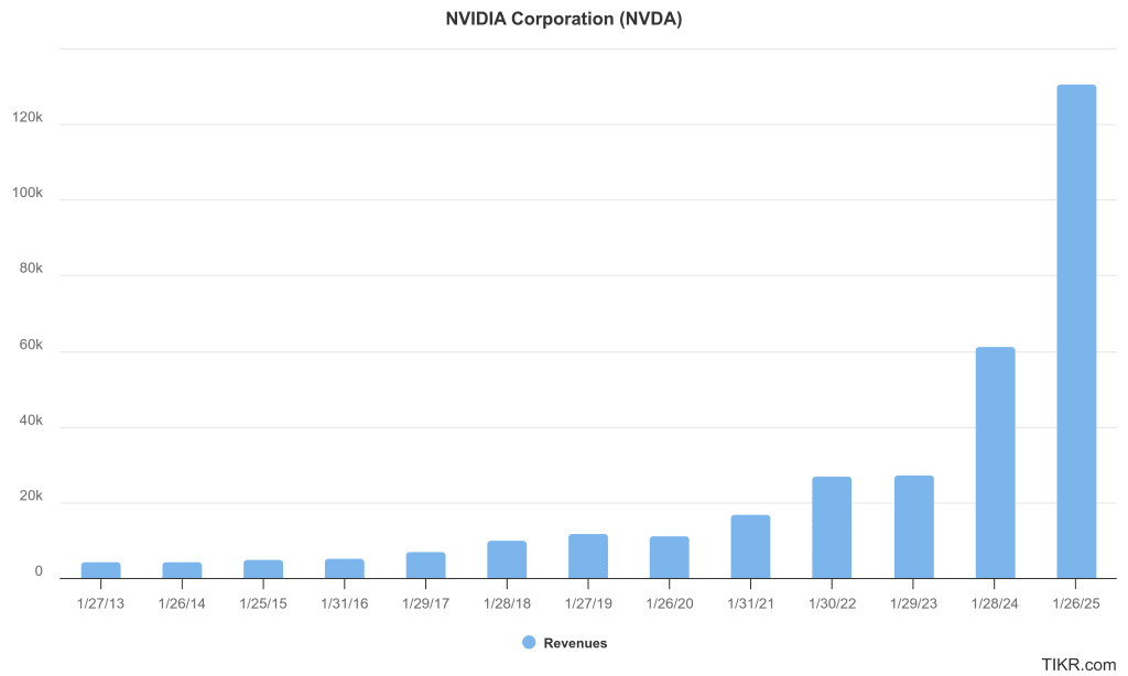 NVIDIA