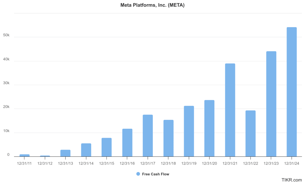 Meta Stock